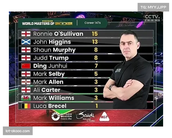 利雅得赛成为斯诺克全球化案例 中东市场受重视